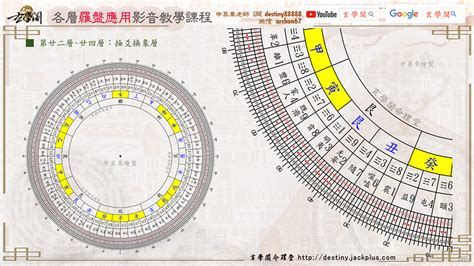 羅盤教學|35層羅盤應用影音教學課程 – 玄學閣五術命理線上課。